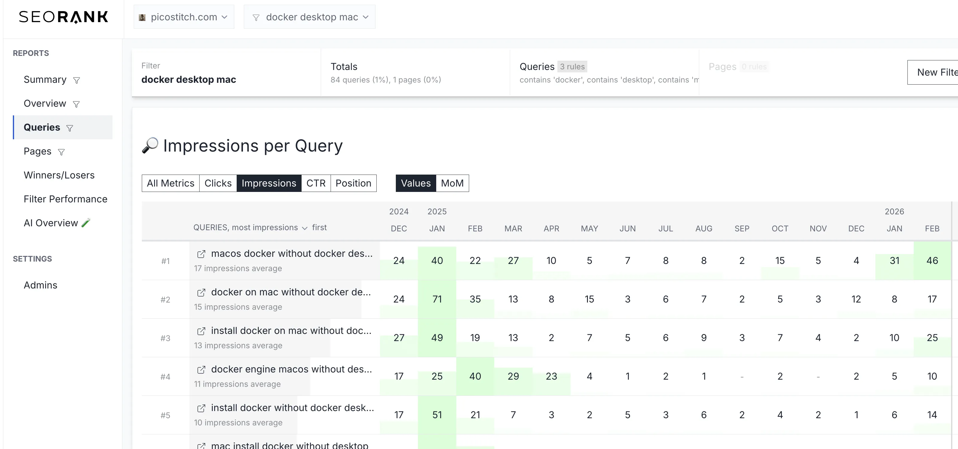 Queries overview filtered for docker desktop