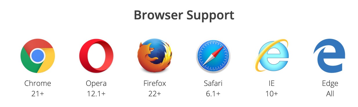 The best, a lot of browsers are covered.