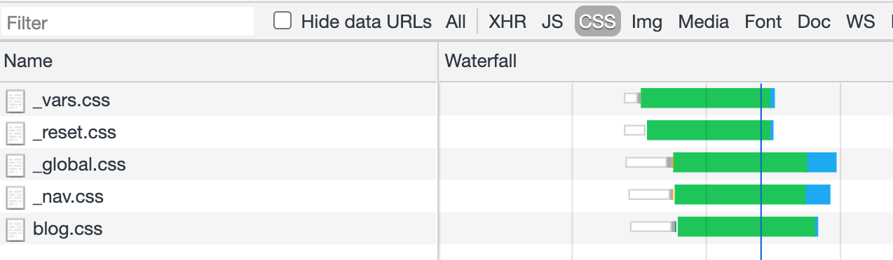 Preloading all CSS files. No waterfall. Ideal.